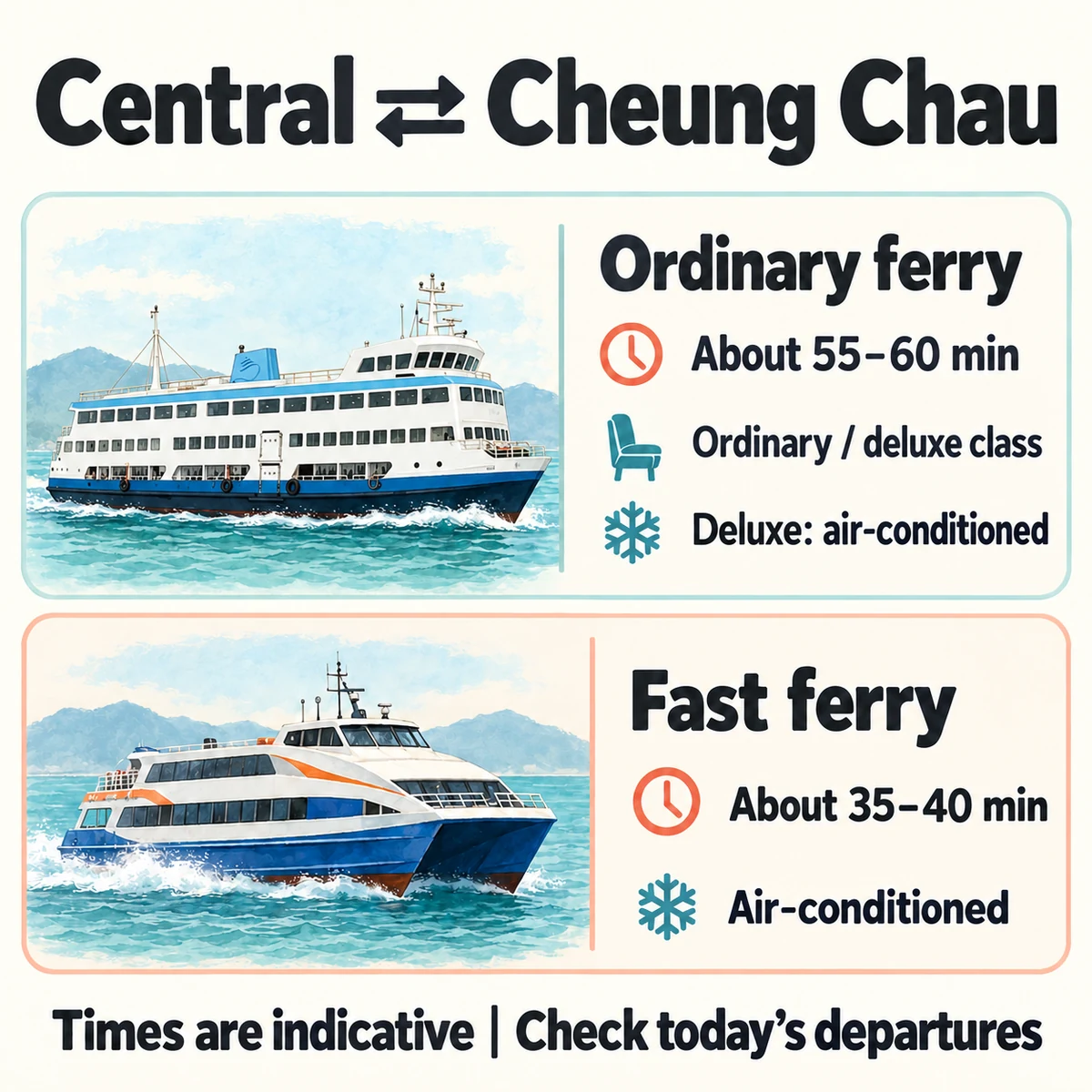Ordinary ferry and fast-ferry journey times and air-conditioned cabin options