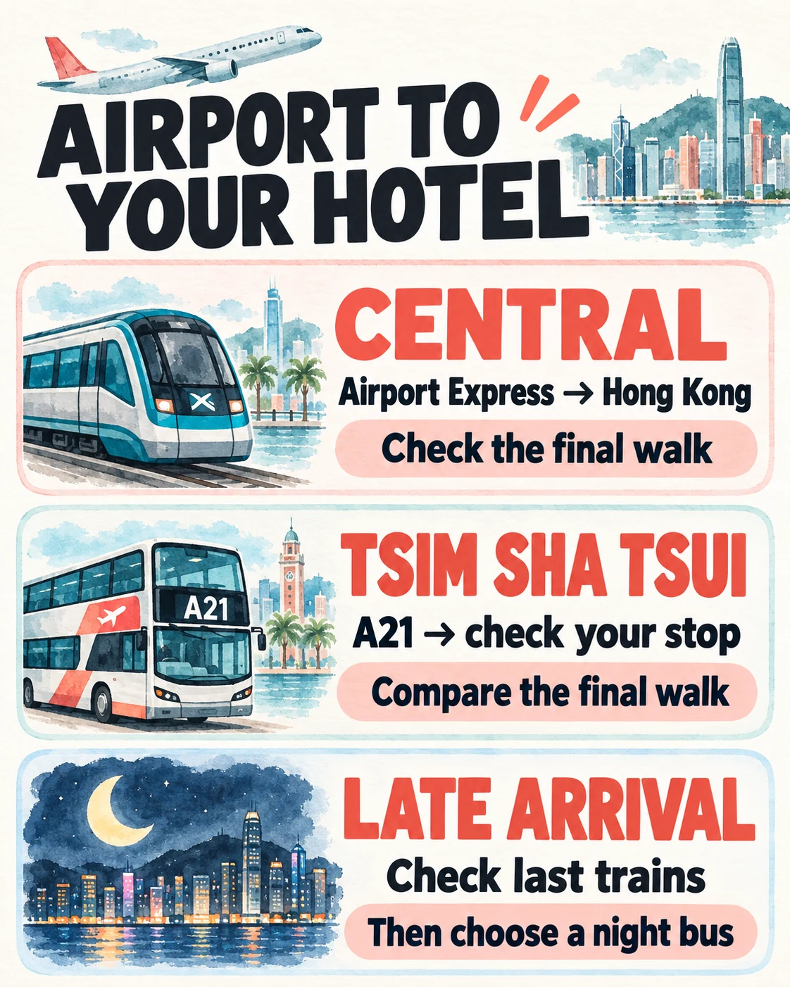 An airport transport decision guide for Central, Tsim Sha Tsui and late arrivals