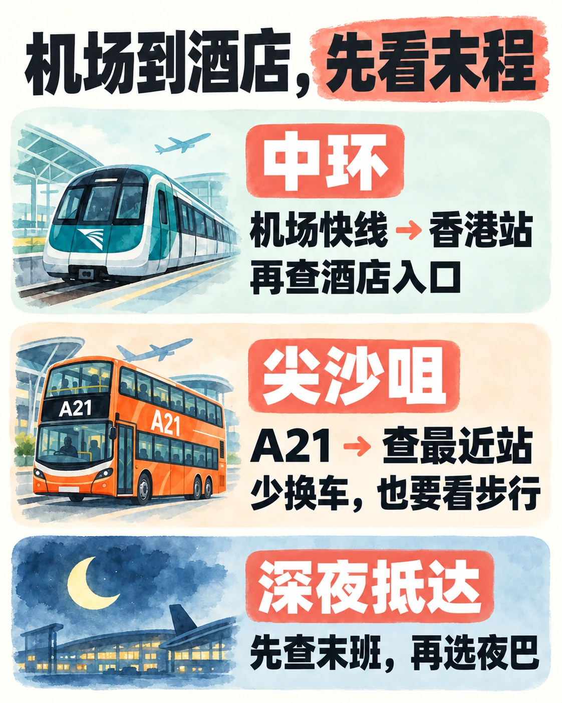按中环、尖沙咀和深夜抵达三种情况选择机场交通的示意图