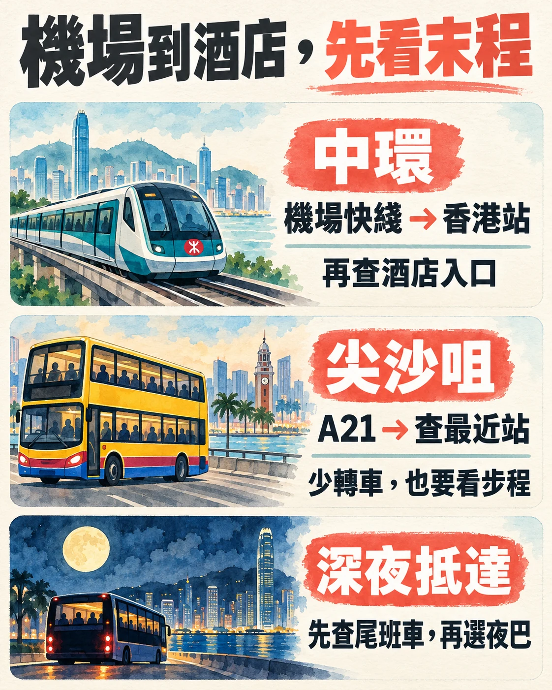 按中環、尖沙咀和深夜抵達三種情況選擇機場交通的示意圖