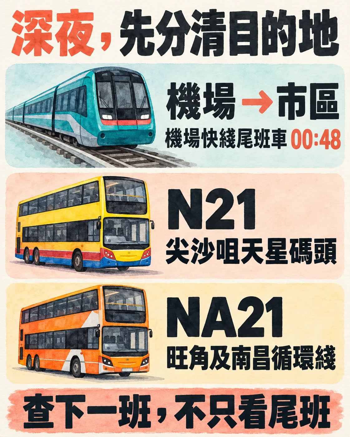 機場往市區00:48末班列車、N21與NA21目的地區別