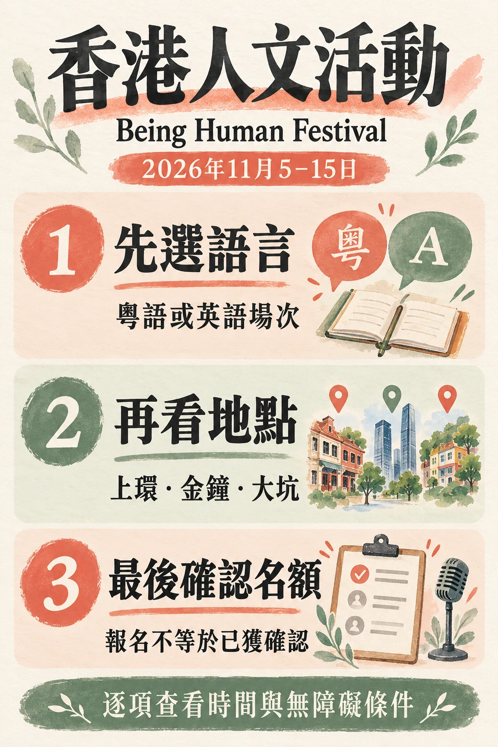 香港人文節先選語言、地點和確認名額的三步圖