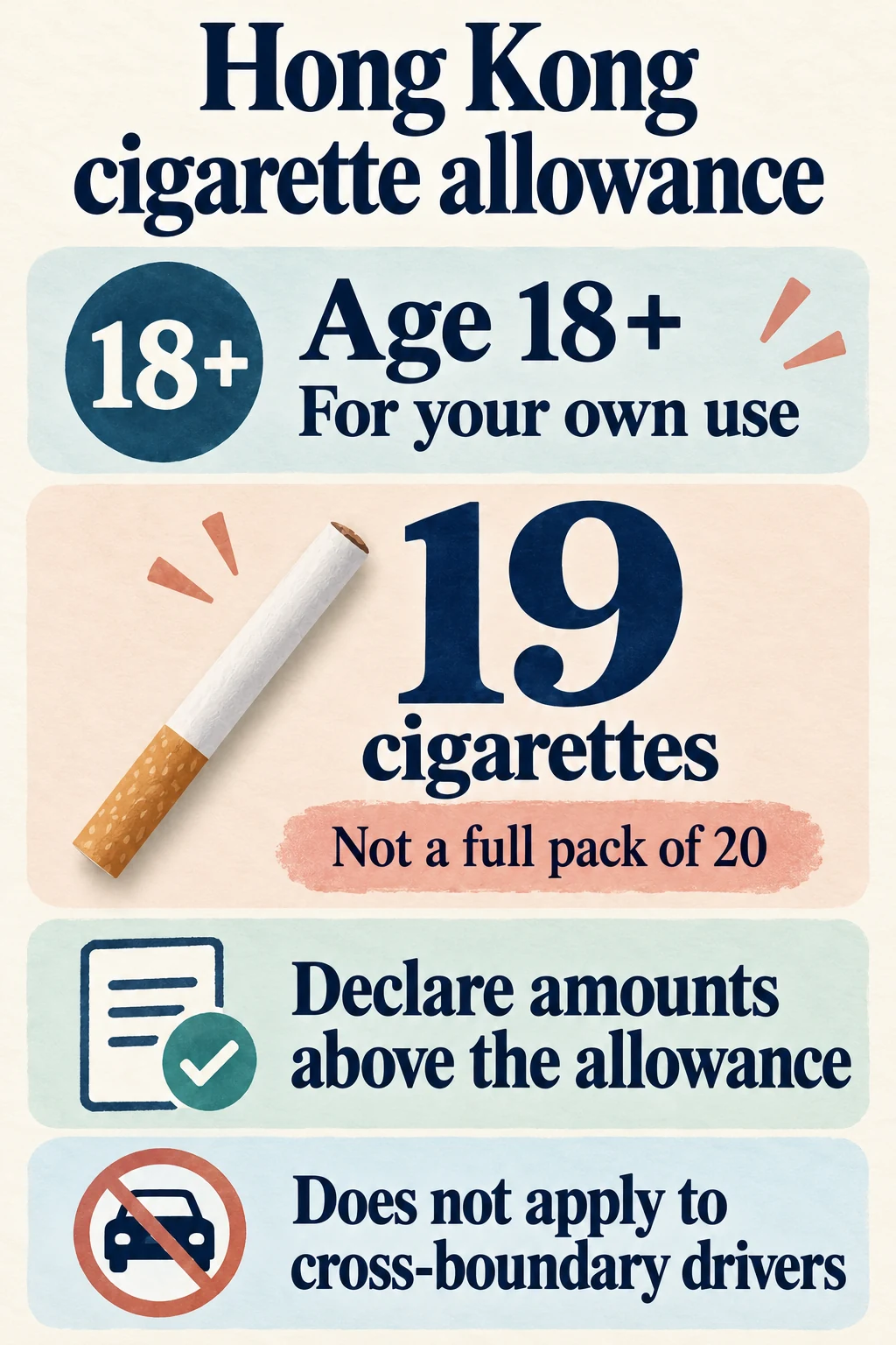 Hong Kong cigarette allowance: age 18 and over, 19 for own use, declare excess; drivers excluded