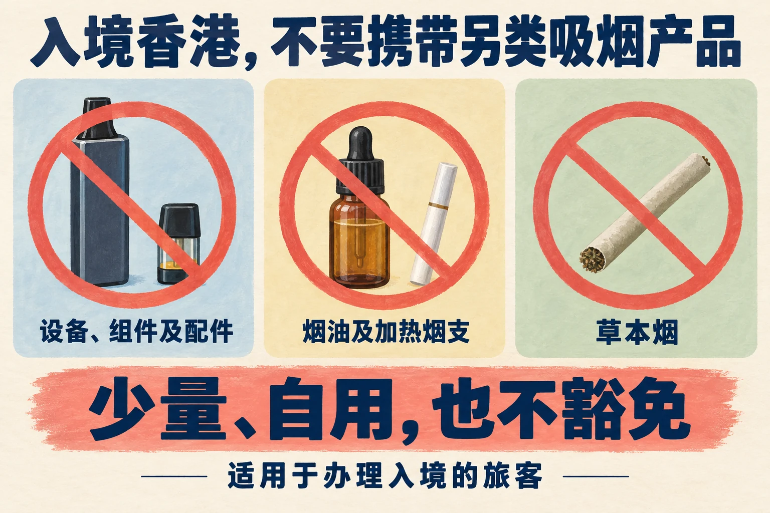 入境香港不可携带另类吸烟产品,包括设备、烟油、加热烟支及草本烟