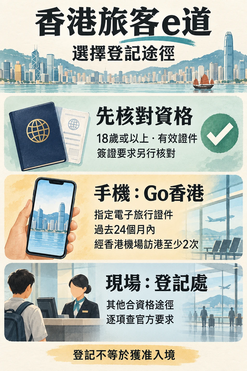 手機 Go香港 與現場登記途徑的條件對照圖
