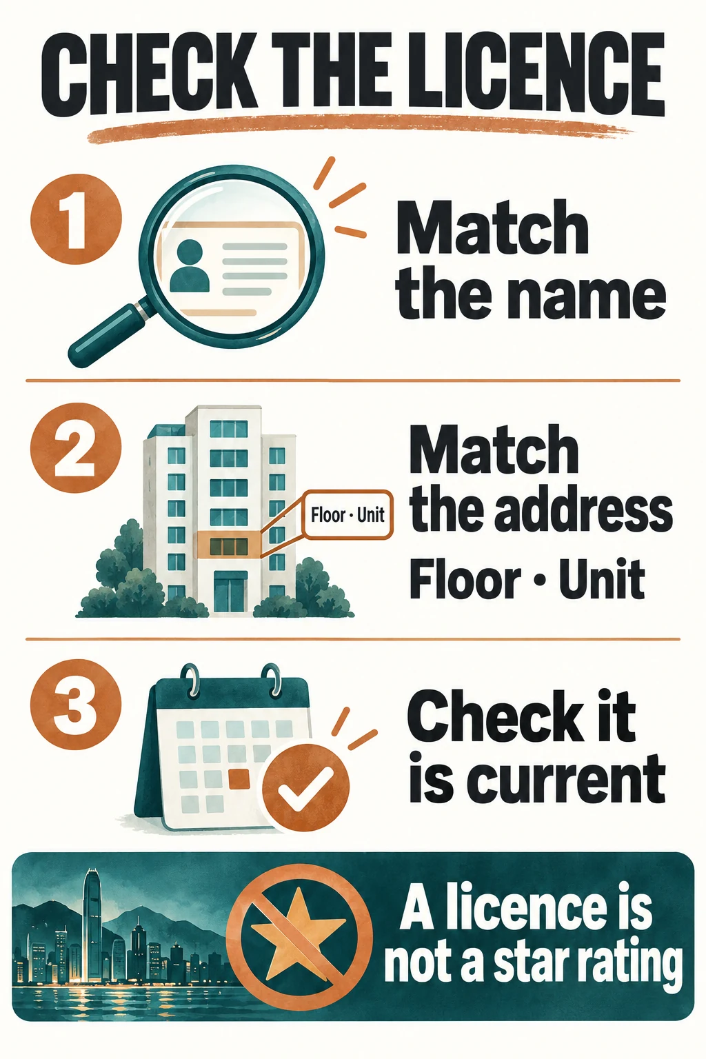 Three checks for accommodation: name, detailed address and current licence record