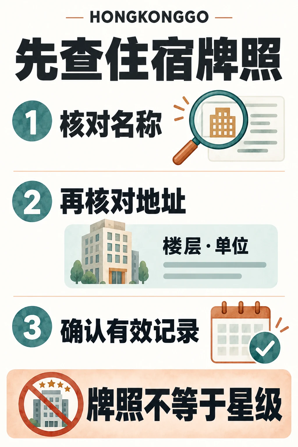 核对住宿名称、详细地址和有效牌照记录的三步图