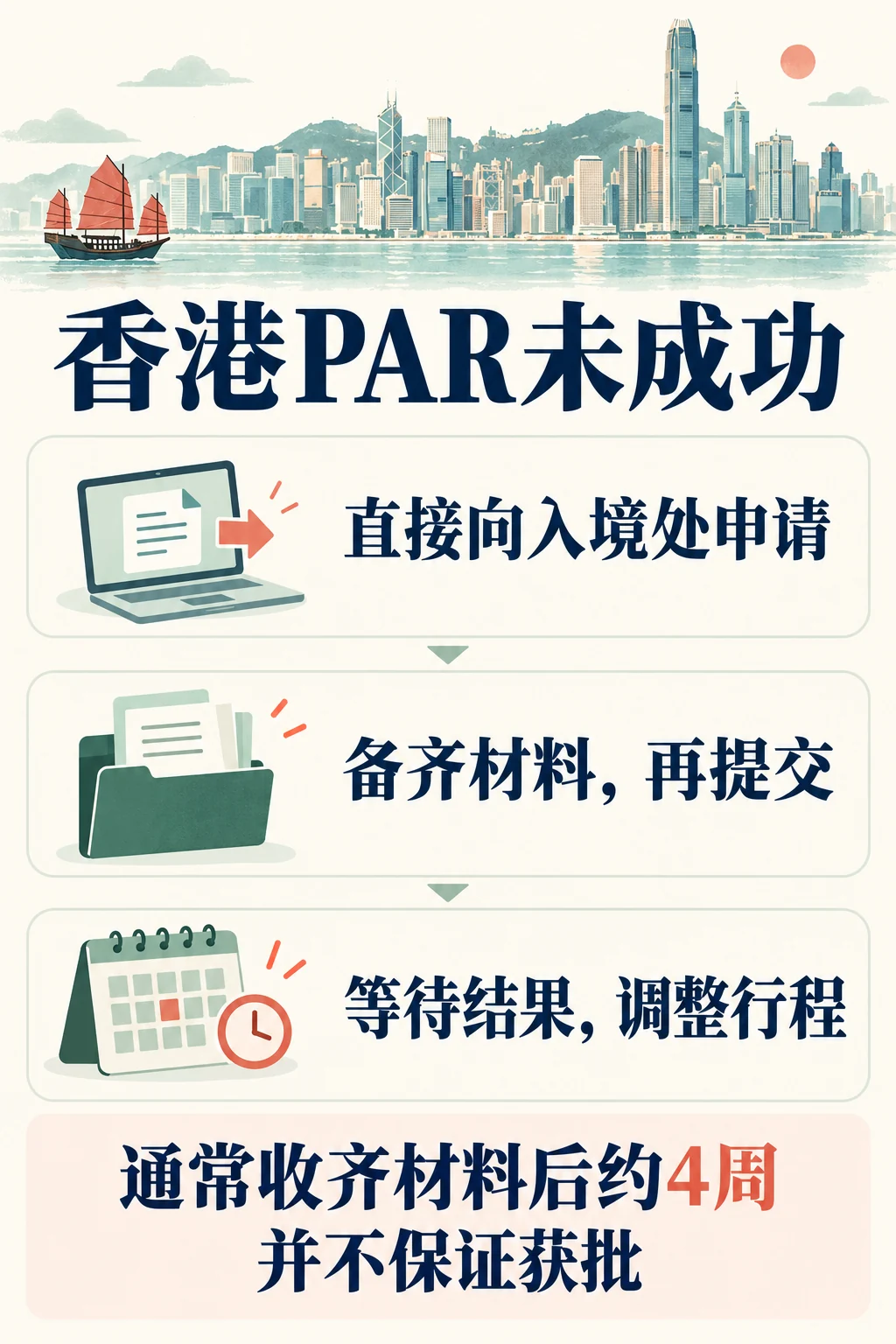 香港PAR未成功后直接向入境处申请、备齐材料与等待结果的流程