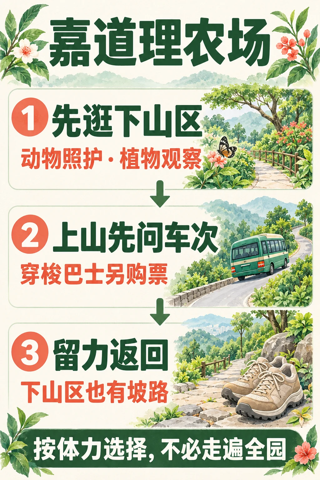 先逛下山区、上山先问车次、留力返回的参观顺序