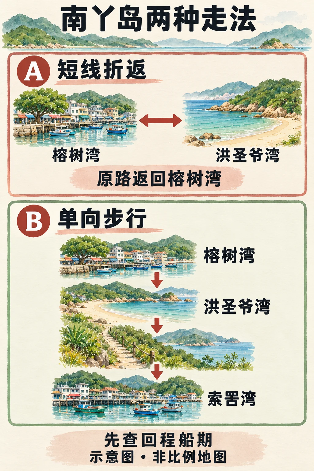 榕树湾至洪圣爷湾折返，或继续越过山坡至索罟湾的两种走法