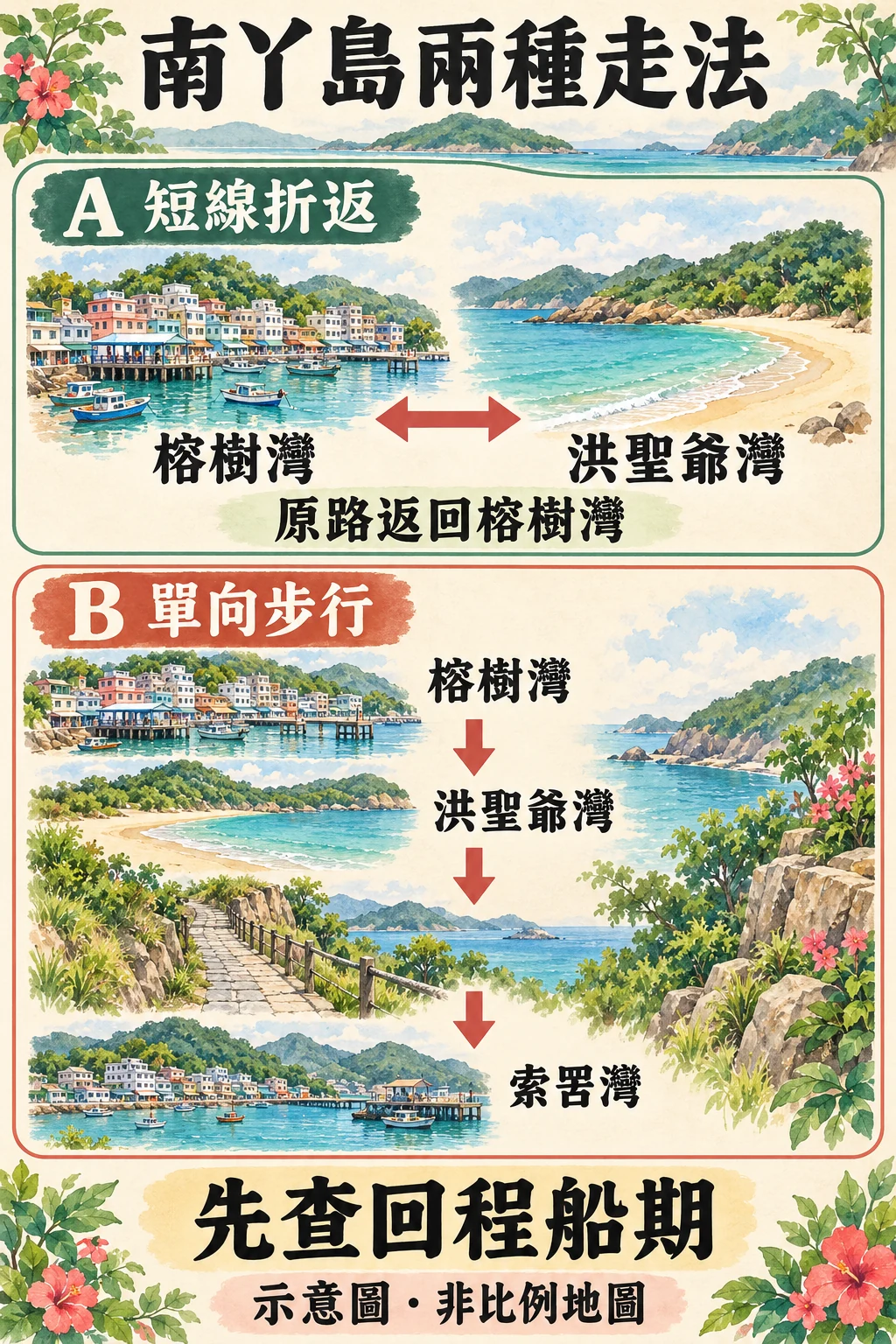 榕樹灣至洪聖爺灣折返,或繼續越過山坡至索罟灣的兩種走法