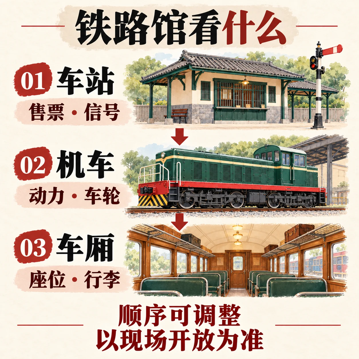 铁路馆三项观察:车站售票和信号、机车动力和车轮、车厢座位和行李