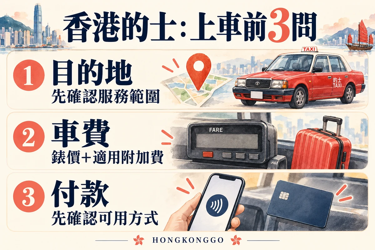 香港的士上車前確認目的地、費用及付款方式的三步圖