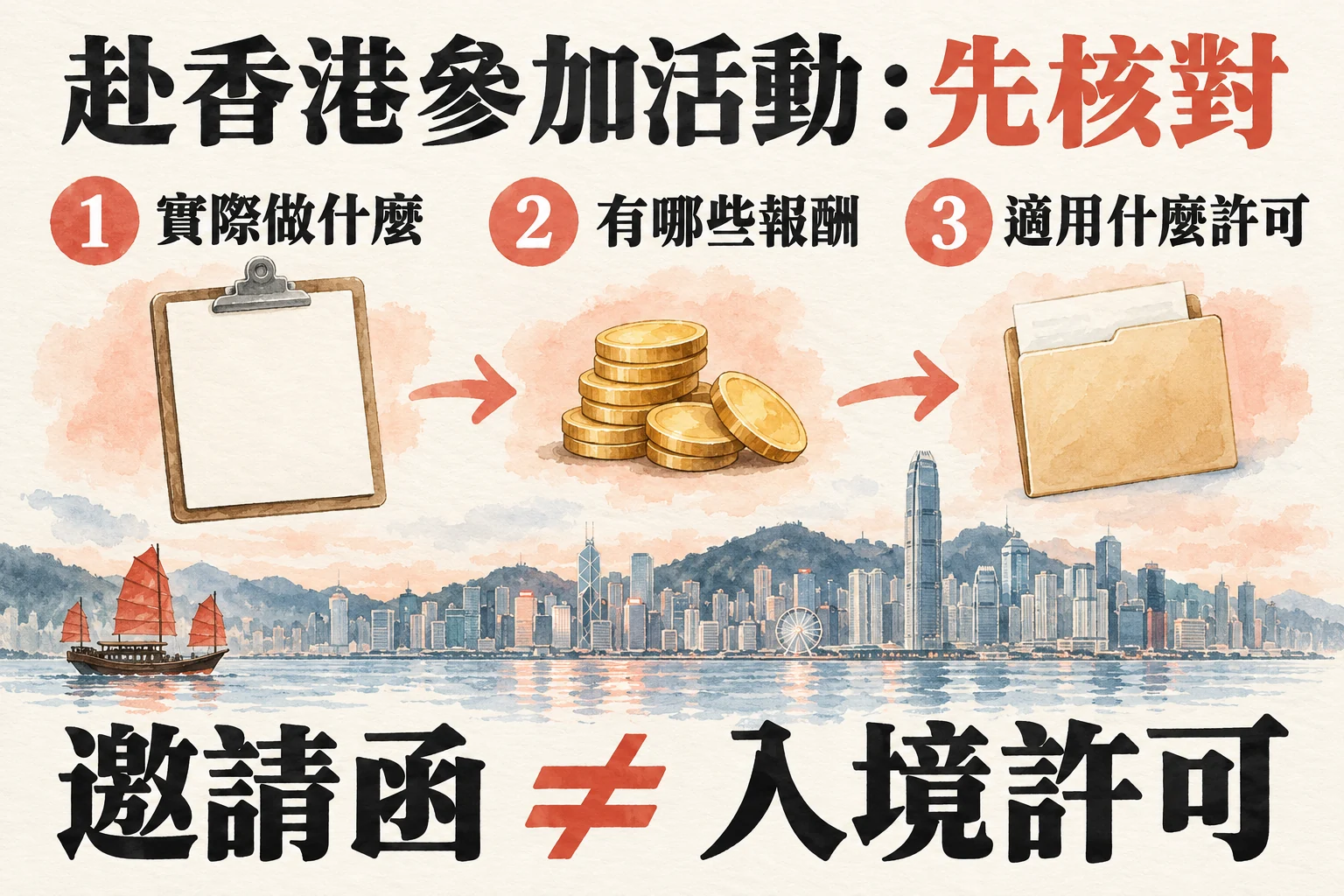赴香港參加活動前核對實際角色、報酬及適用許可;邀請函不等於入境許可