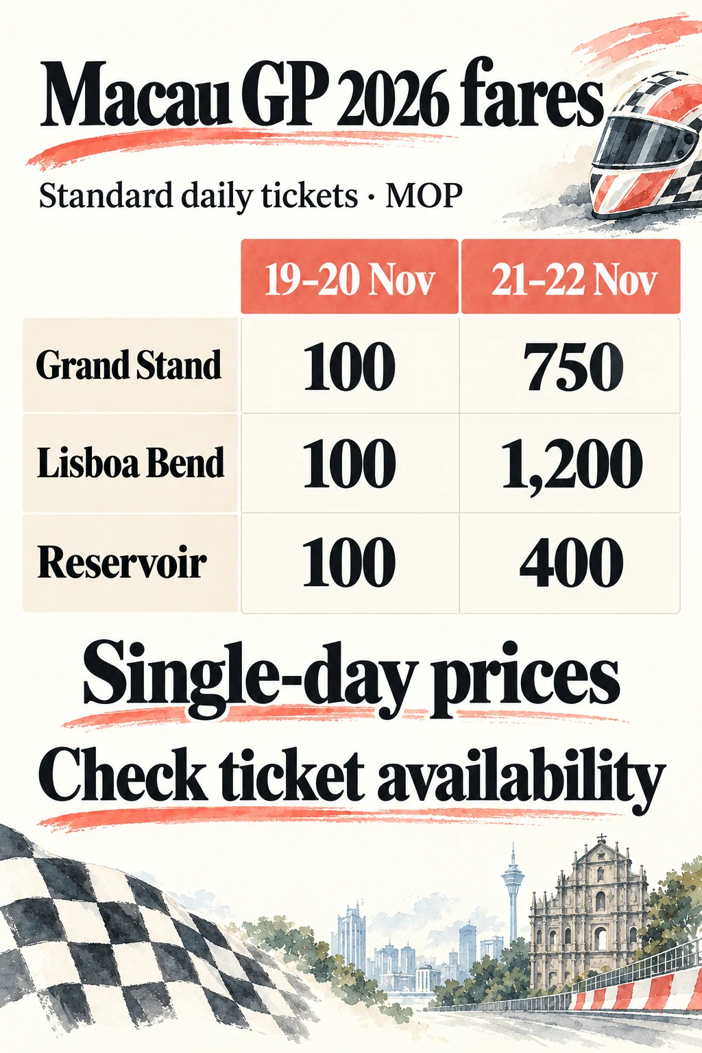Standard 2026 single-day prices in MOP, comparing 19–20 and 21–22 November. These are not multi-day passes; availability must be checked separately.