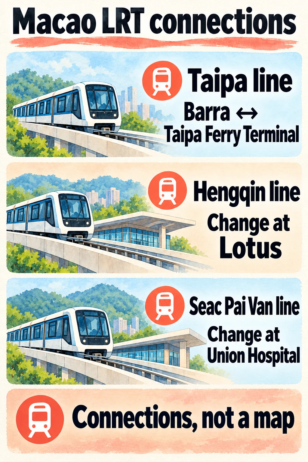 Diagram of the three operating LRT lines and their interchange stations