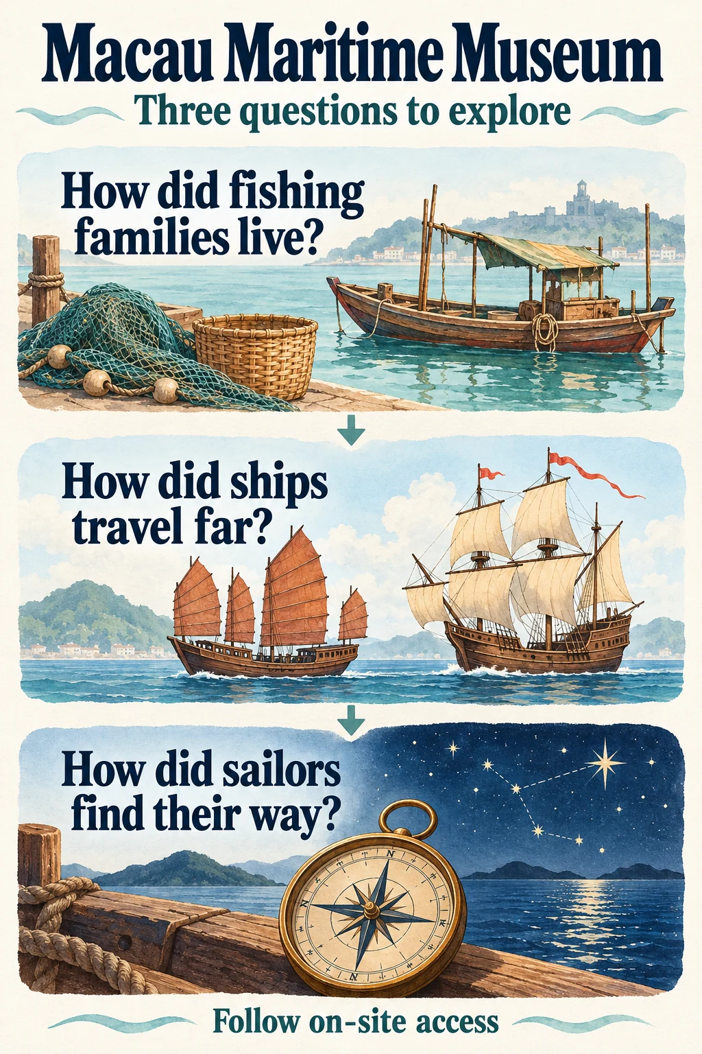 Three museum questions about fishing life, long voyages and finding direction