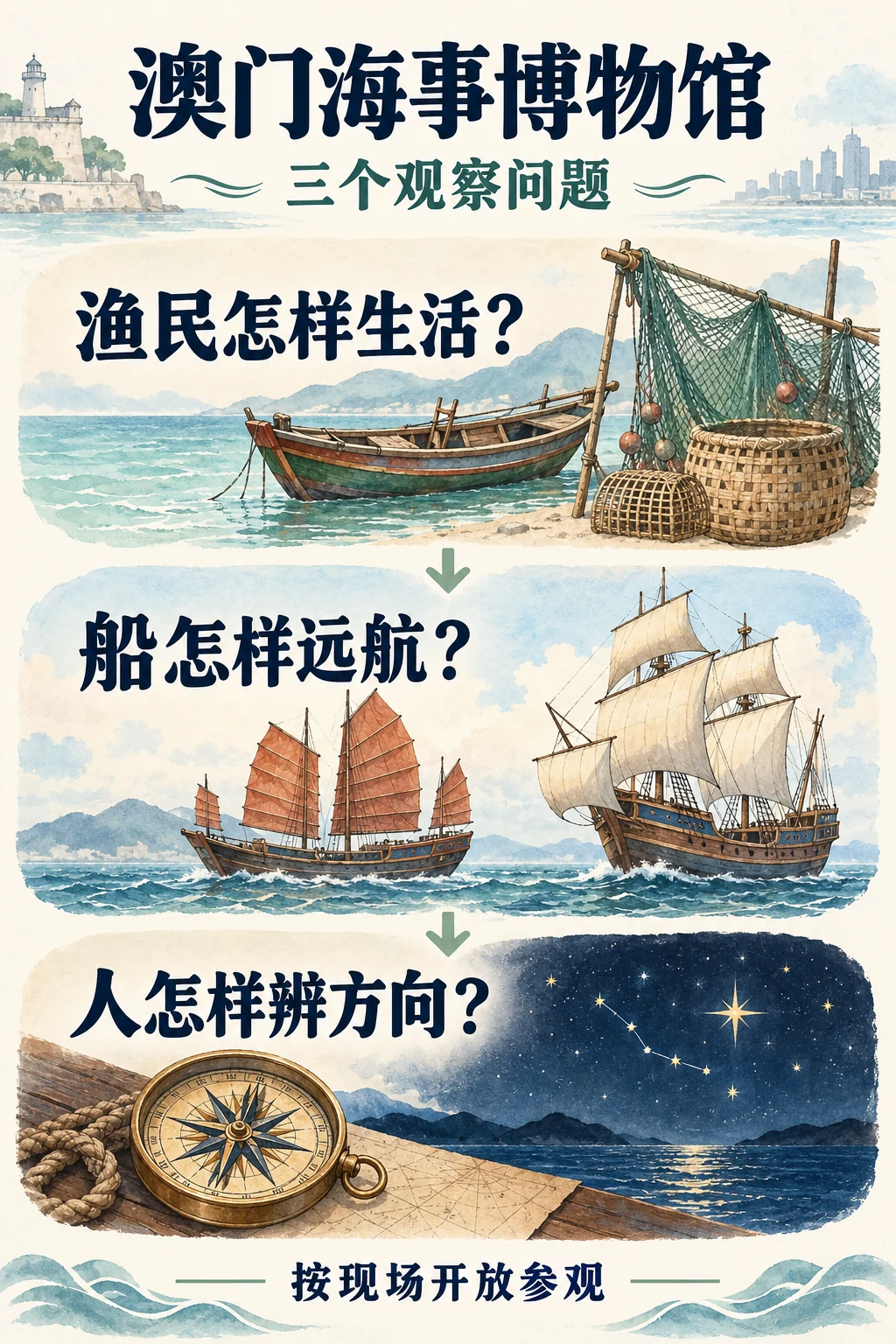 海事博物馆三个观察问题:渔民生活、船的远航与辨认方向