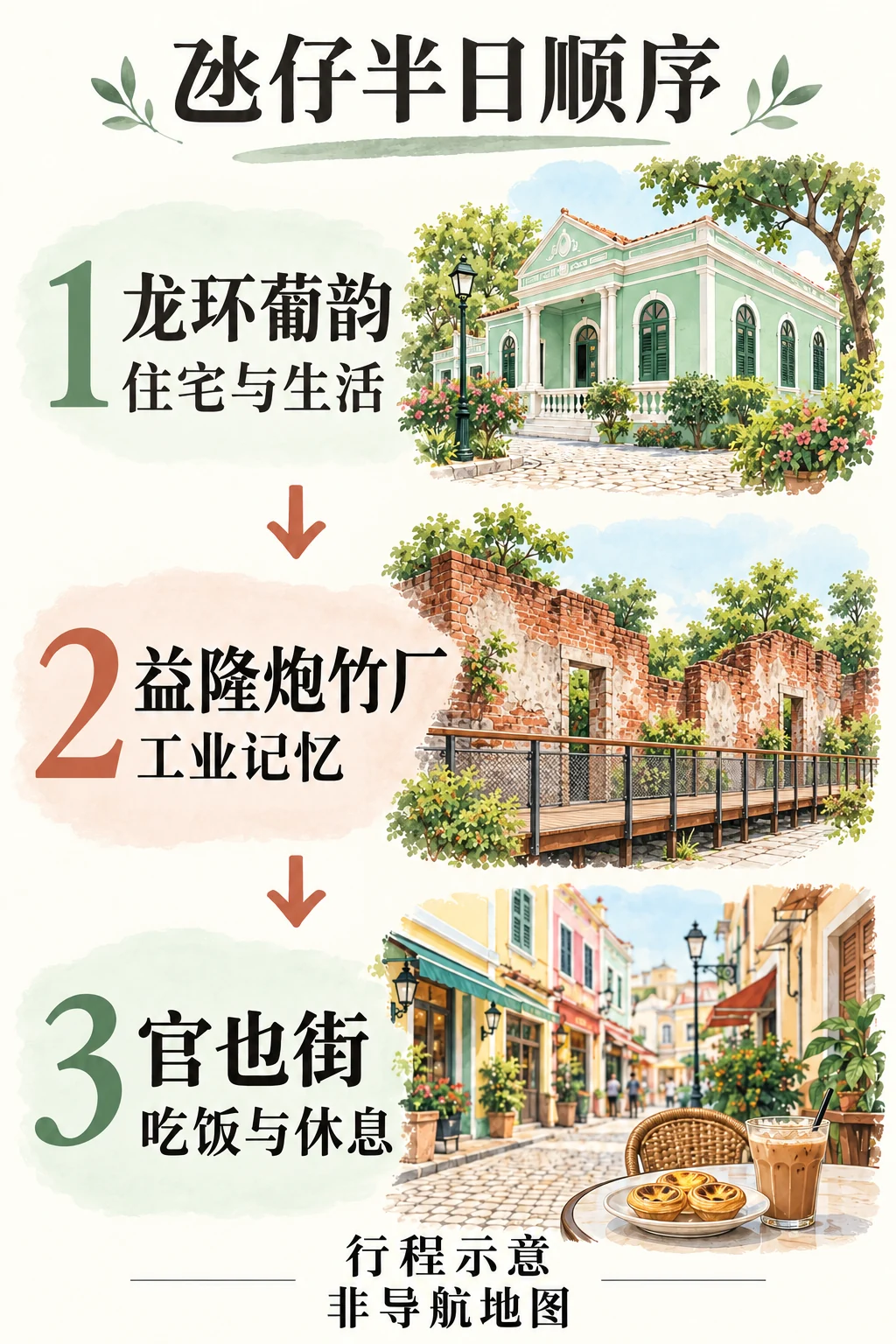 龙环葡韵、益隆炮竹厂、官也街的半日参观顺序