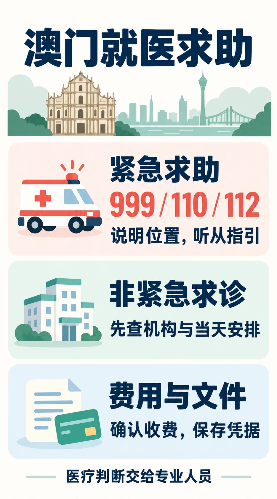 澳门就医求助三项:紧急电话、非紧急查询及费用文件